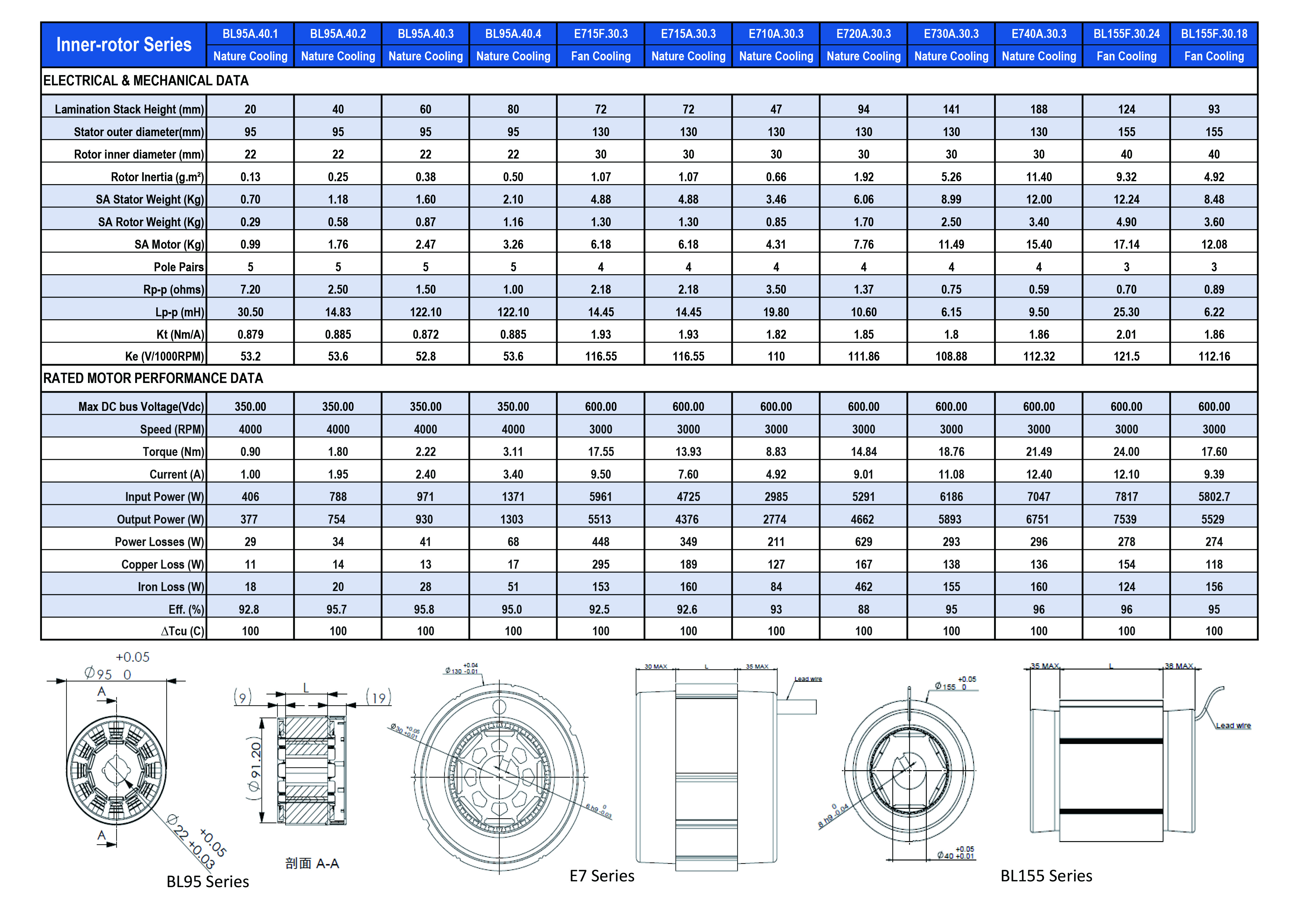 Inner Rotor Series