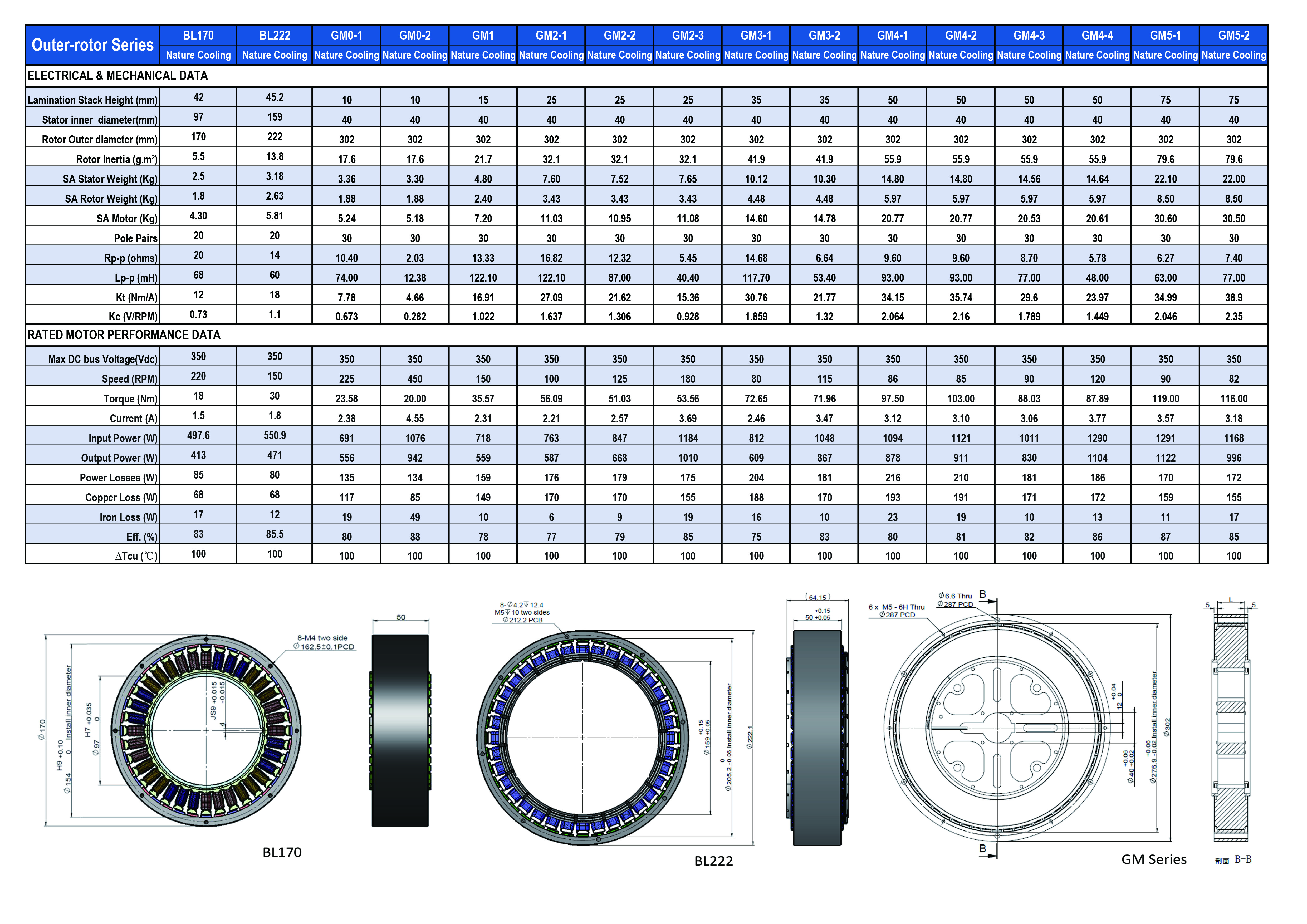 Outer Rotor Series 