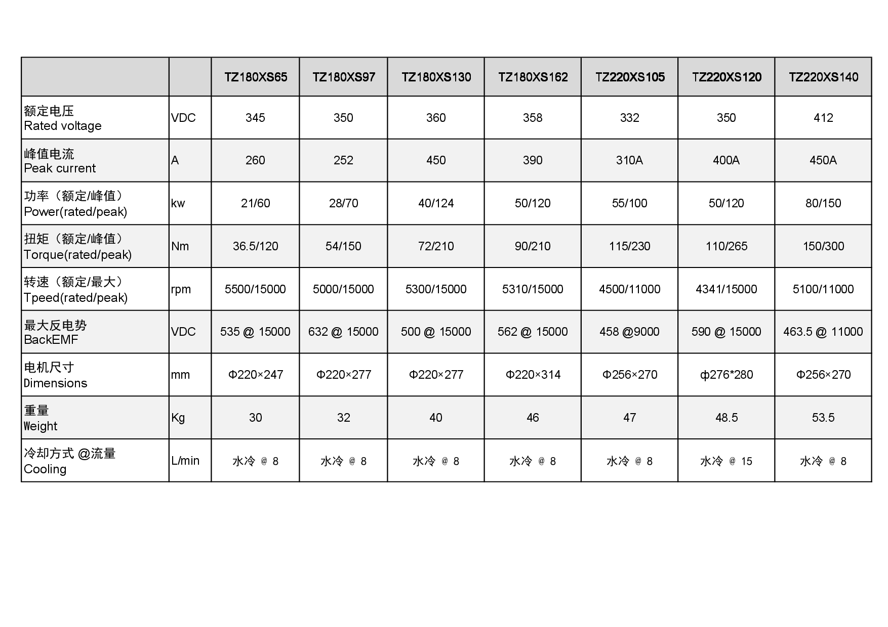 电机选型参数表-001.png