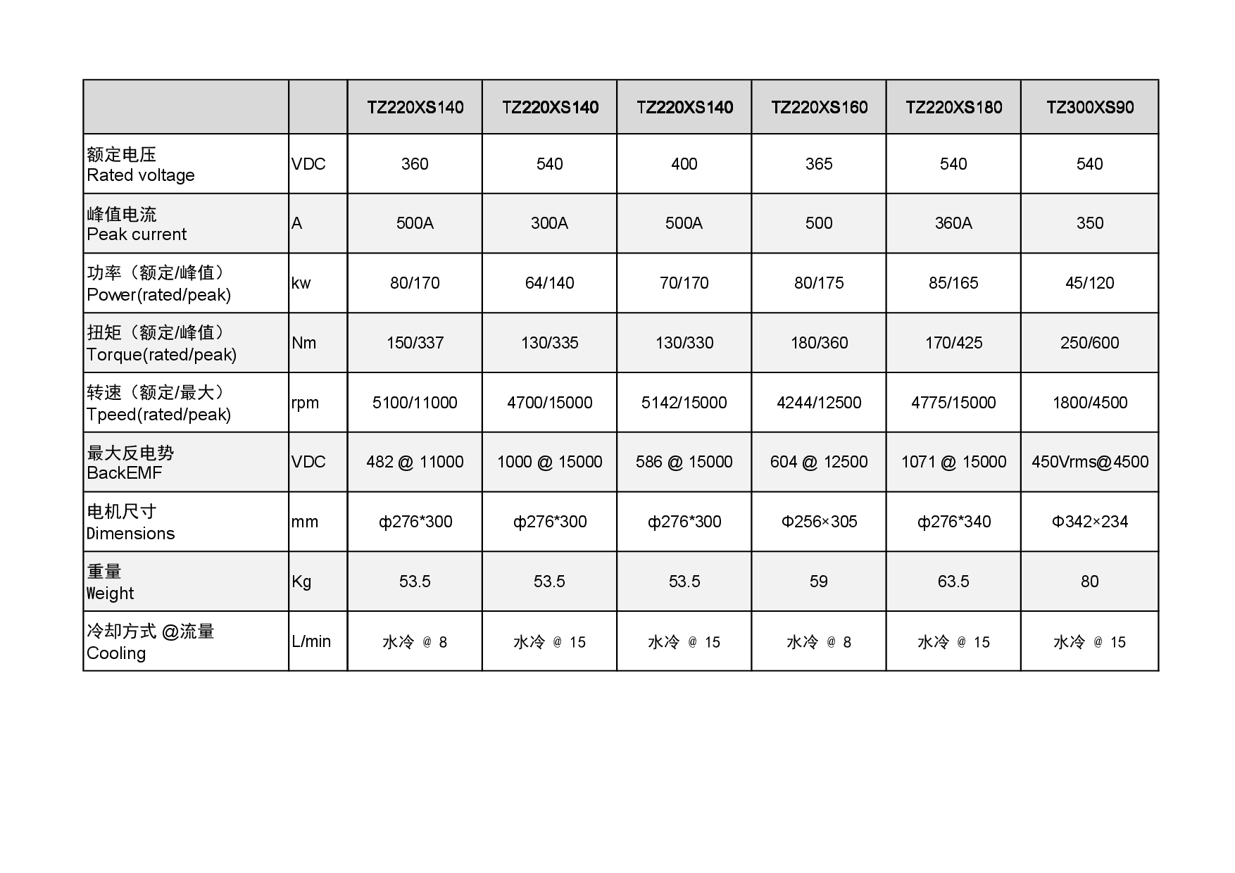 电机选型参数表-002.png