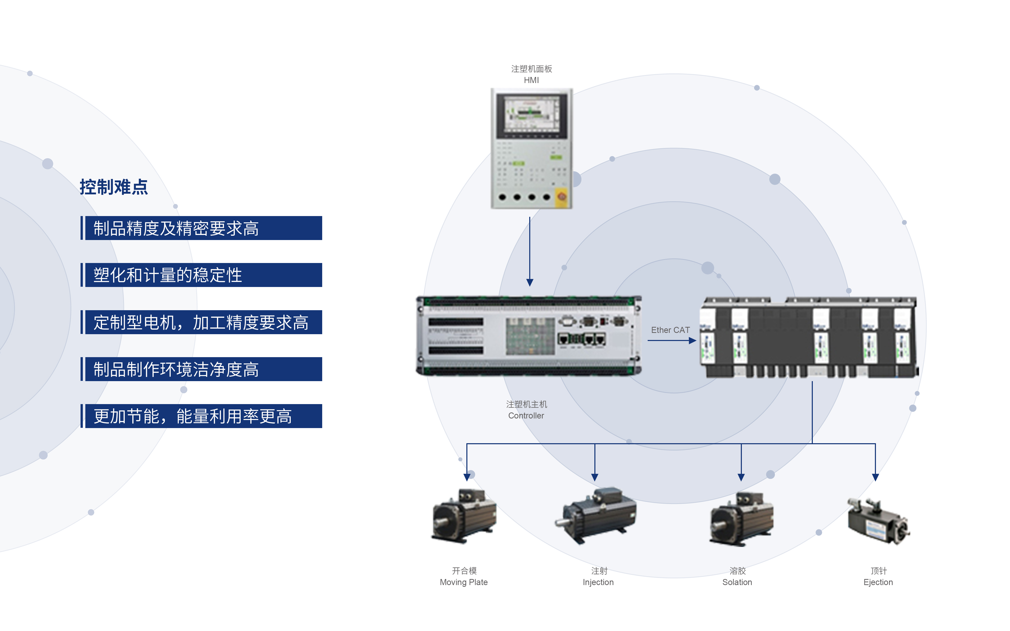 宁波意克迅工贸发展有限公司 - 招聘主页